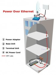 Power-Over-Ethernet